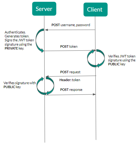 Jwt generate key pair