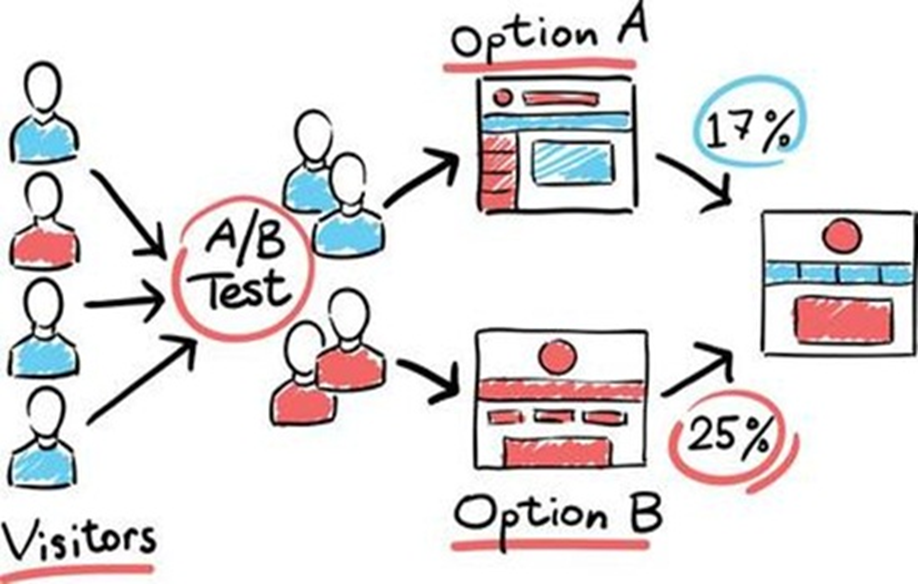 optimization machine learning tutorial