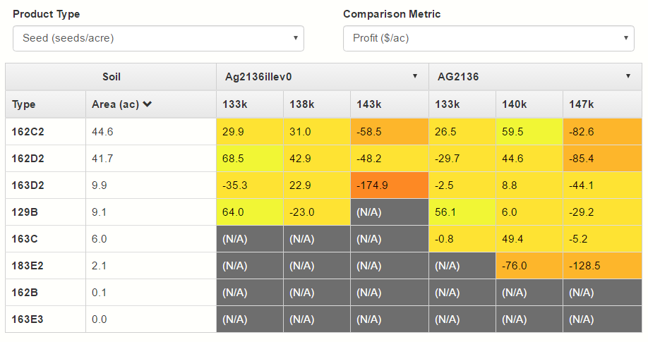 Validating Product Purchasing Decisions With Pzms Product - 