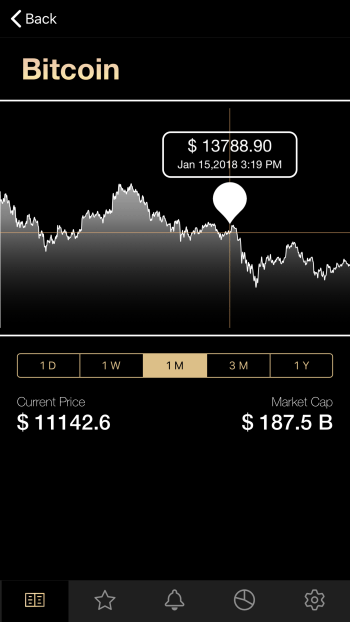 Story Of Harshita Arora How A 16 Year Old School Dropout Built Most Downloaded Crypto Currency App By Dontgiveupworld Medium