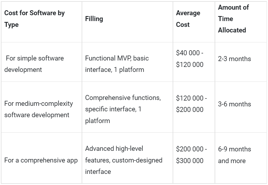Application Development Costs How Much Does it Cost to Create an Application? by Vasyl Kuchma