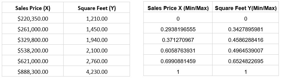 Understanding Gradient Descent. Understanding Gradient Descent | by ...