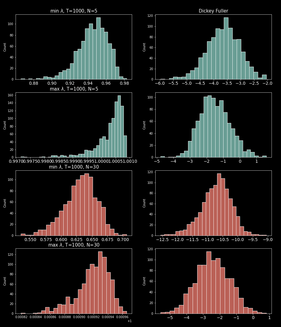 Time Series Predictability — Is Cointegration a Statistical Fluke? | by ...