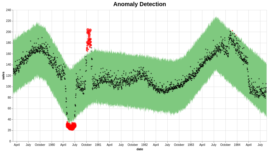 anomaly detection deep learning github