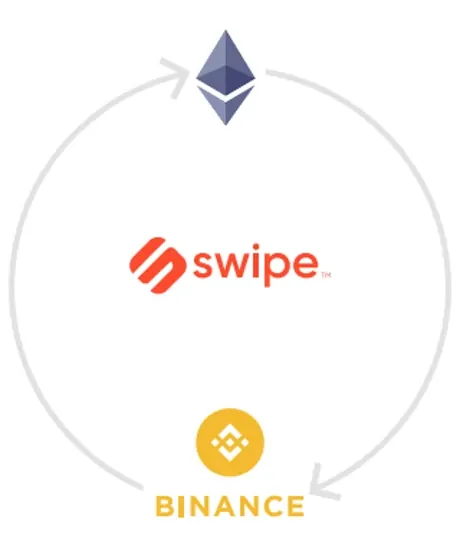 Token Review: Swipe (SXP). OVERVIEW Today we are going to… | by Mike ...