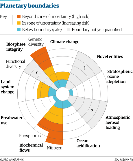 Collaborative Coexistence Of Globalised Communities By Sharam Yalda Medium
