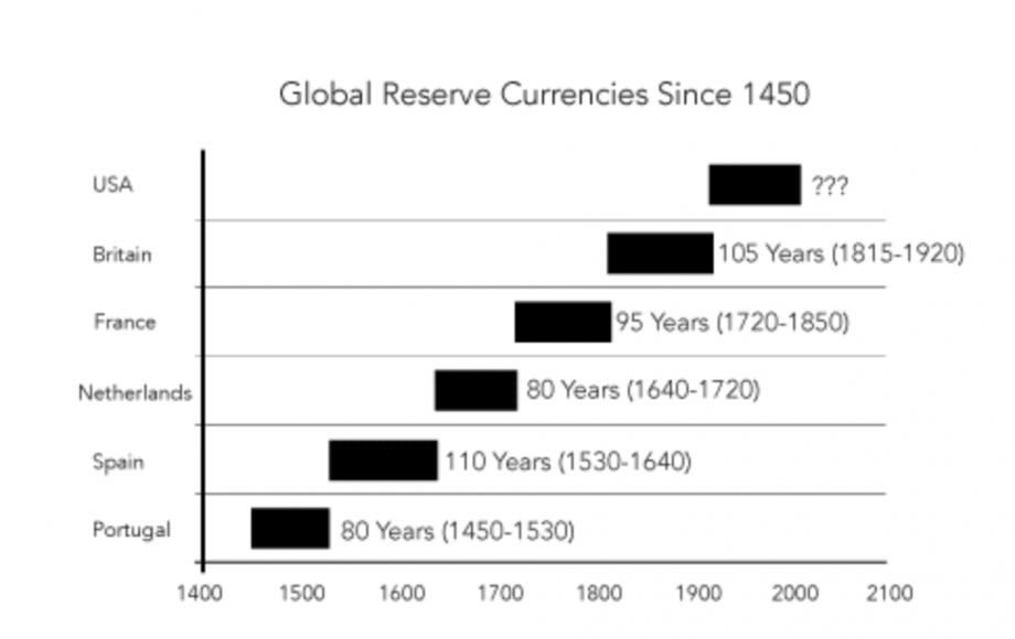bitcoin global reserve currency