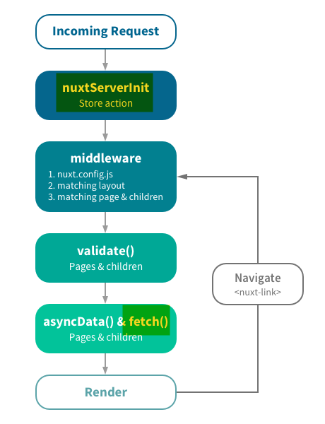 The Complete Nuxt Guide. What is Nuxt | by OnlyKiosk Dev Tech | Level Up  Coding