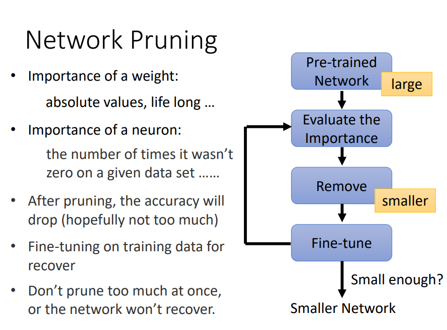 Network compression fcmaple Medium