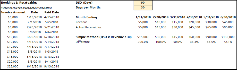 A Better Way To Model Accounts Receivable And Accounts Payable By Dave Lishego Medium