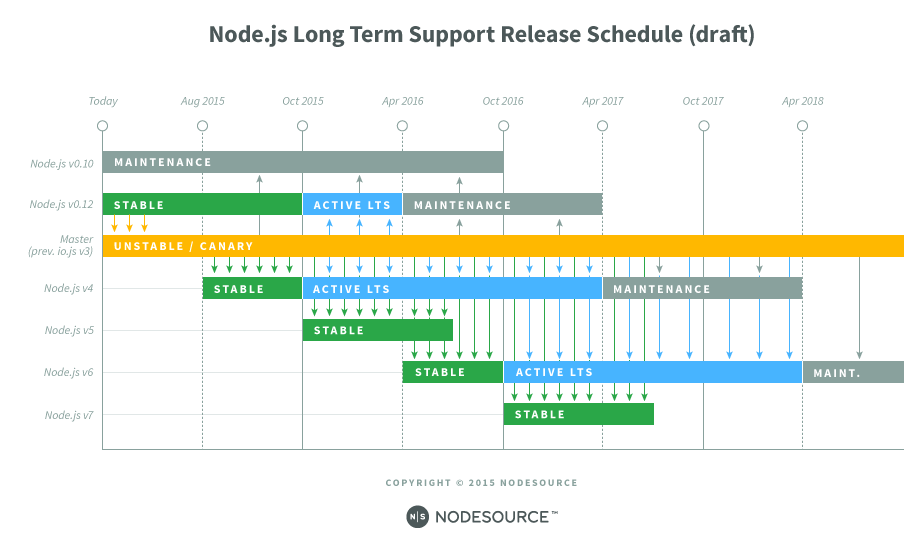 The Road To Node Js Es6 So You Re Interested In Writing Up Some By Liran Tal Frontend Weekly Medium The Road To Node Js Es6 So You Re Interested In Writing Up Some By Liran Tal Frontend Weekly Medium