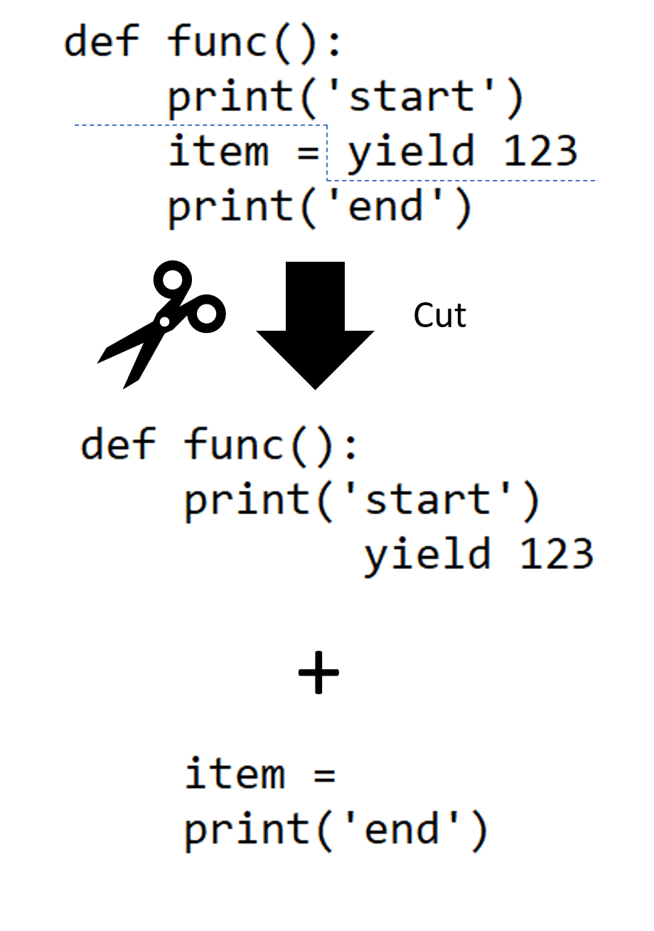 Генератор python yield