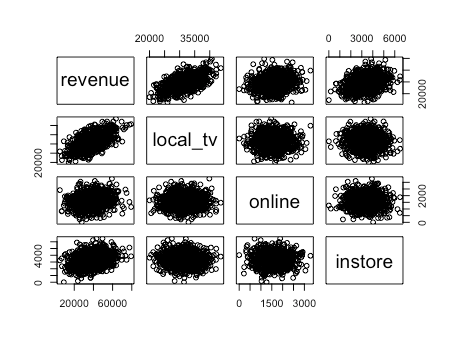 Multiple Linear Regression for Business | by Janet Scott | Medium