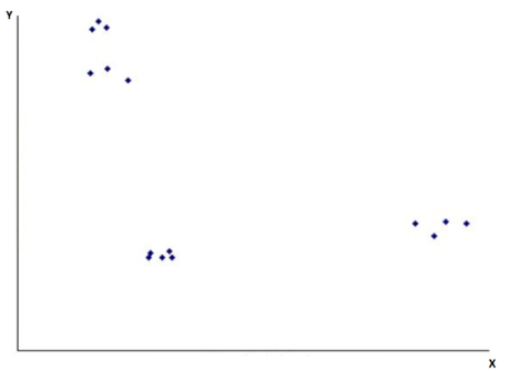 PCA(Principal Component Analysis) In Python | by sarayu gouda | Medium