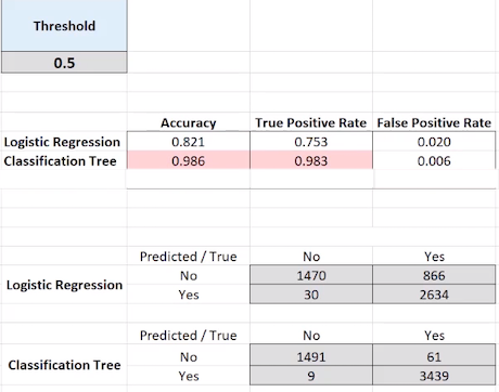 Machine Learning with Python Part 2: Logistic Regression ...
