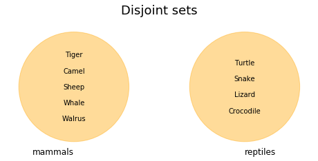 10 things you should know about Sets in Python | by Amanda Iglesias ...