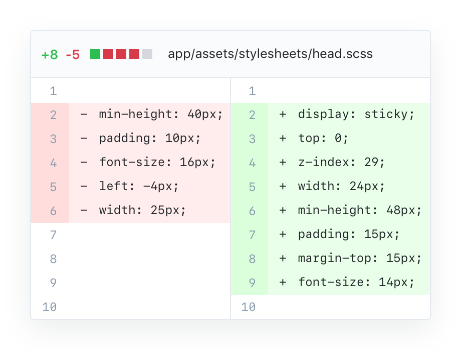 Code Review Process Github