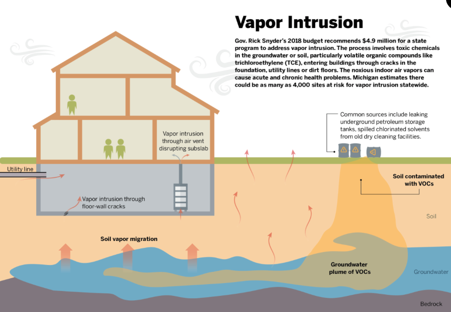 SUPER POISONING. Residents of a condominium complex in… | by Mindi ...