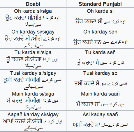Nlp For Indian Languages Join Me In Exploring The Need The By Navkiran Singh Towards Data Science