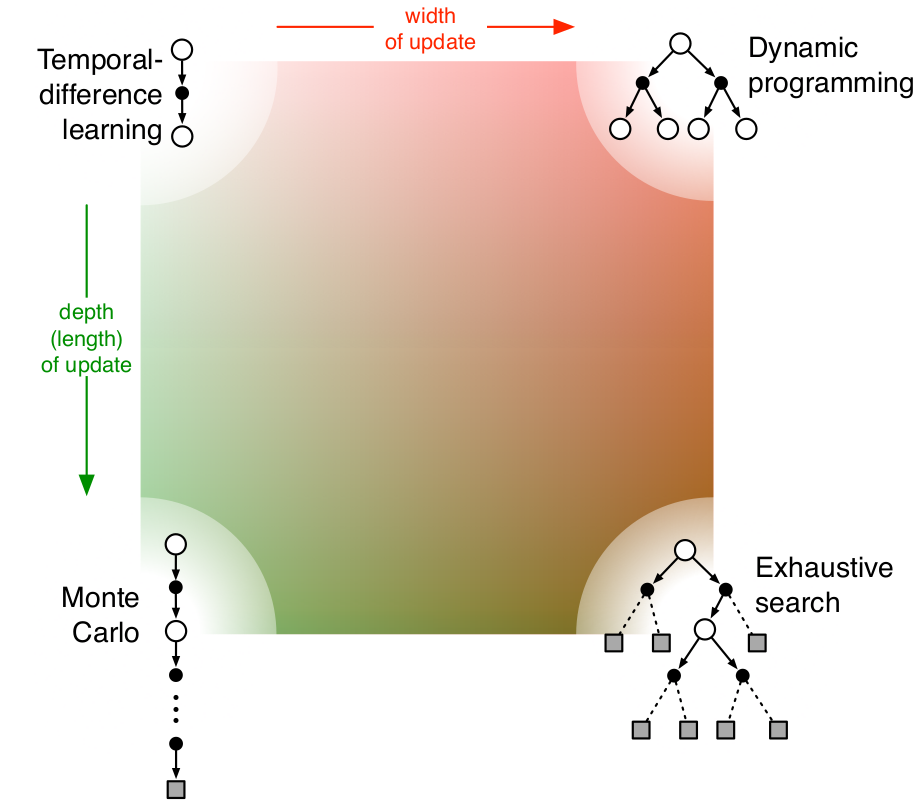 Reinforcement Learning is just Graph Search - Data Driven Investor - Medium