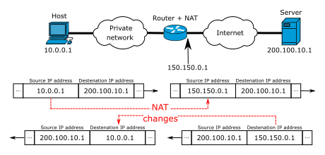 Load Balancing And Rate Limiting for Dummies (Part 3) | by Lakshay ...