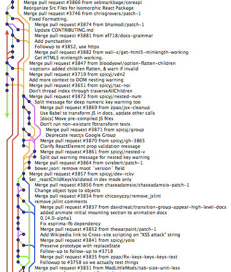 messy git branch history