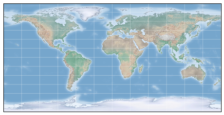 Plotting Maps In Python Mapping With Matplotlib Pandas Geopandas And Basemap In Python By Ashwani Dhankhar Towards Data Science