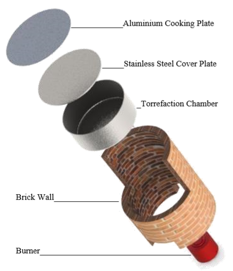 Torrefaction of Biomass with inbuilt Cooking System | by shikhar ...