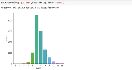 Exploratory Data Analysis (EDA) in Python | by Atanu Dan | Medium