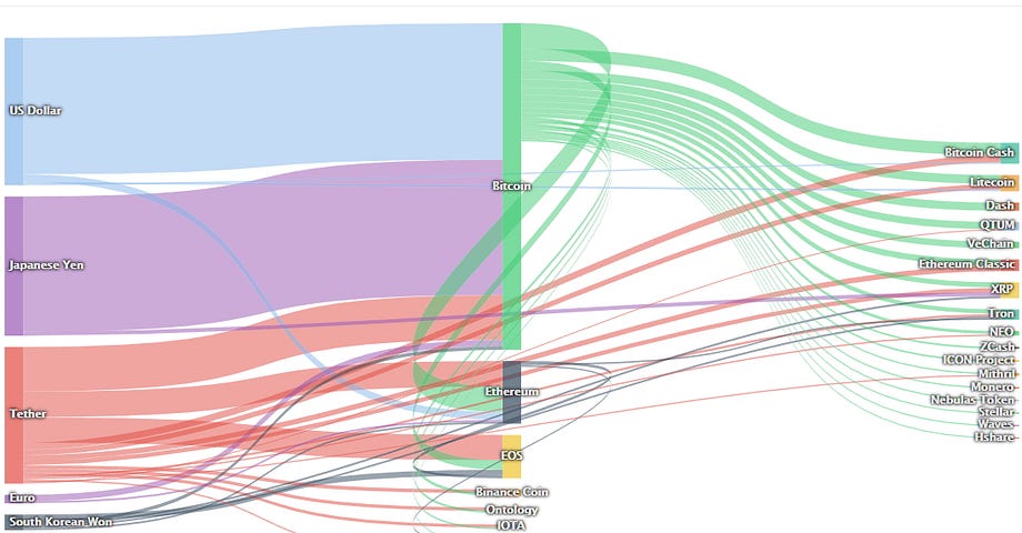 Digging Deeper Into Cryptoassets Data And Visualization Resources - 