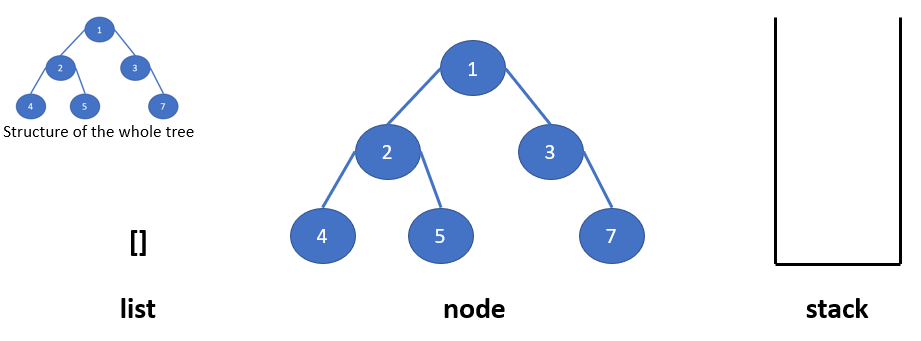 Leetcode — 94. Binary Tree Inorder Traversal (中文) | by Anj | Medium