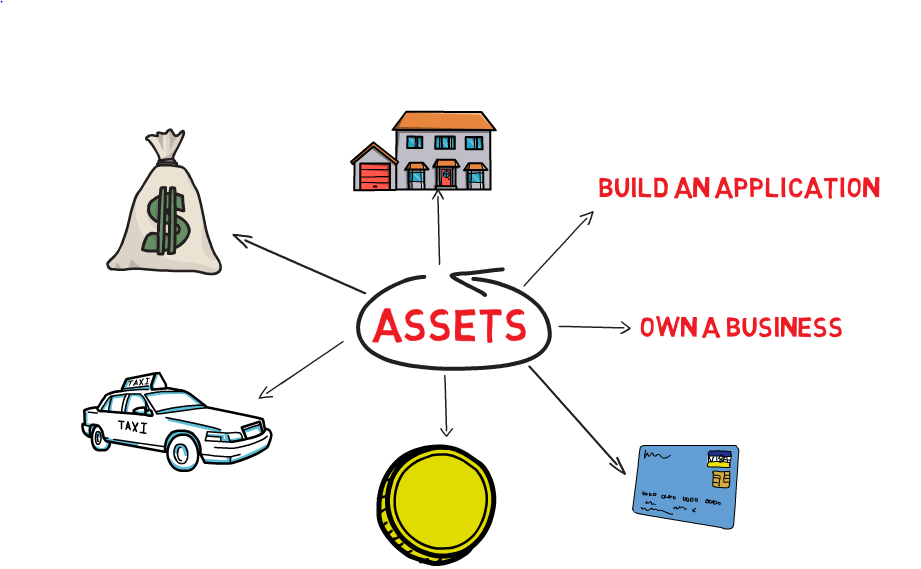 23 Assets To Own for Financial Freedom - by Sanjeeb Basi - DataDrivenInvestor