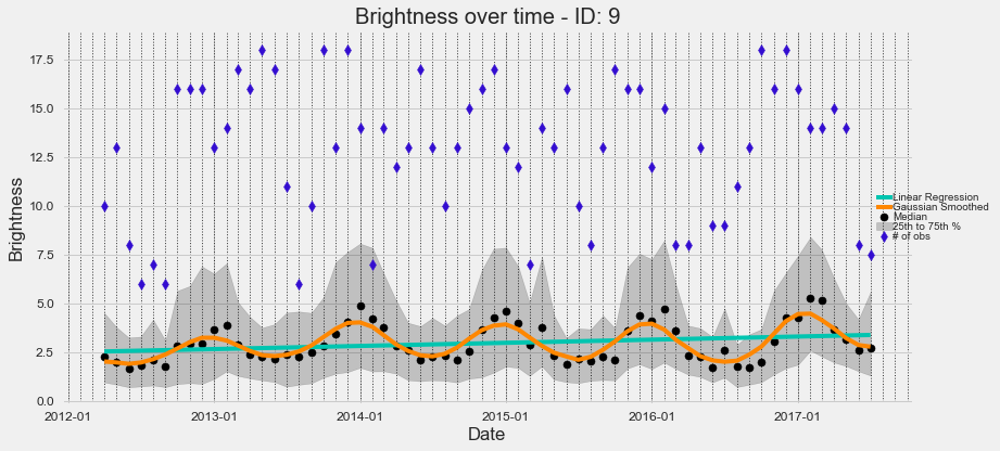 Comet Time Series (CometTS): a New Tool for Analyzing a Time-Series of  Satellite Imagery | by Jake Shermeyer | The DownLinQ | Medium