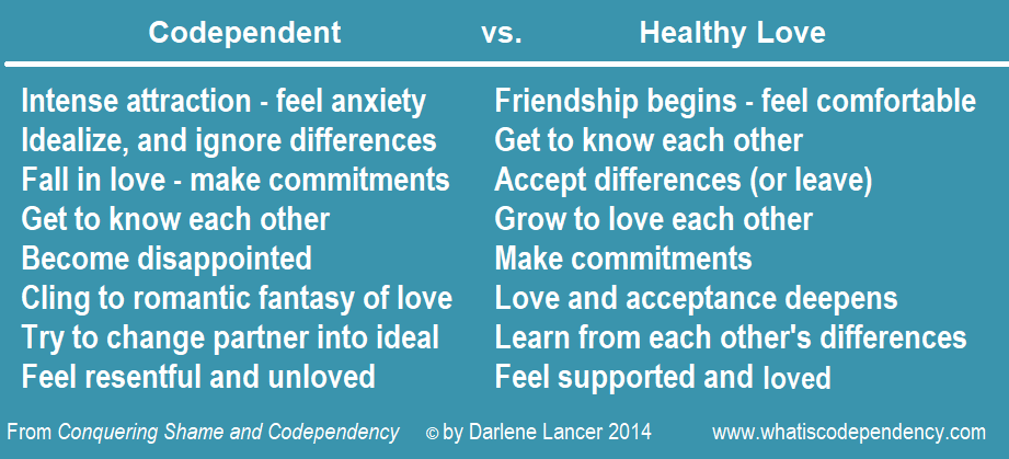 How to Tell if You're Codependent or Interdependent | by Darlene Lancer |  Relationships 101 | Medium