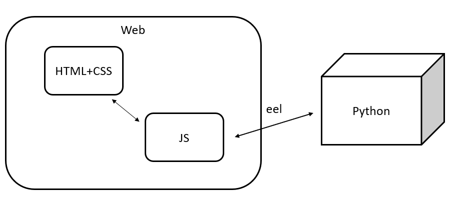 Python Eel 創造個人網頁GUI桌面應用程式(入門篇) - Neutron - Medium
