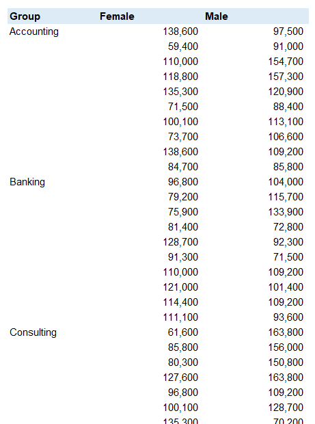 two way anova in excel 2013 two way anova in excel 2013