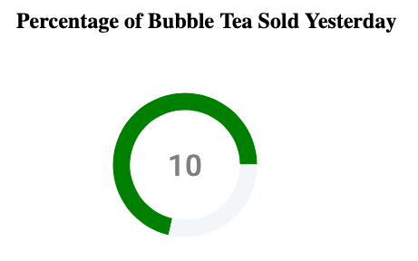 2 Secret Pie Chart Hacks To Up Your Recharts Game Hacking Recharts 1 By Celia O Medium