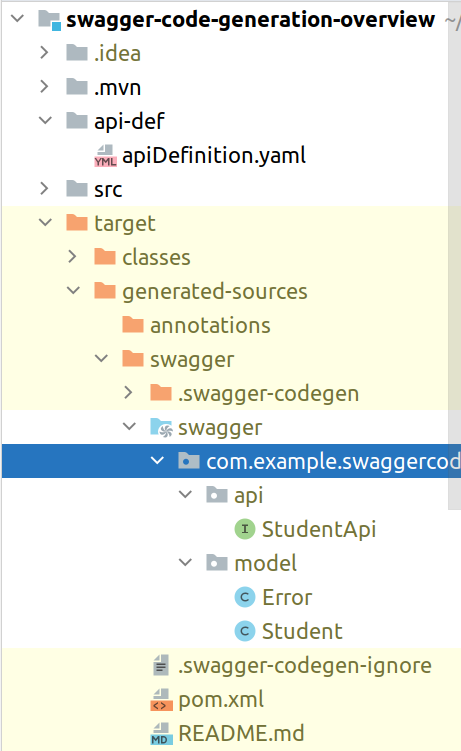 API Code generation using Swagger in Springboot | by Ankitha Gowda | Medium