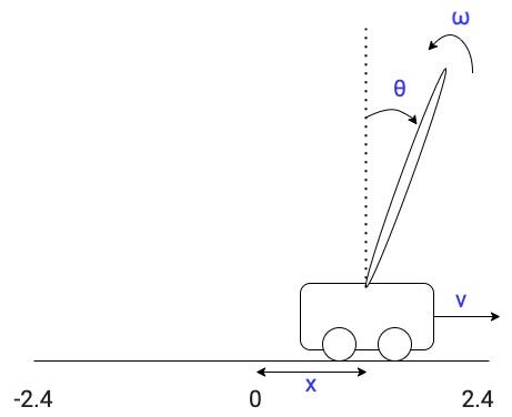 parametric q learning