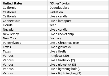 new jersey connecticut lyrics