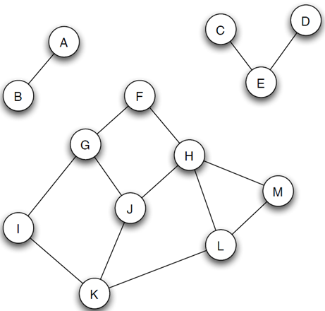 The Graph Theory An Introduction In Python By Sofiyan Sheikh Apprentice Journal Medium