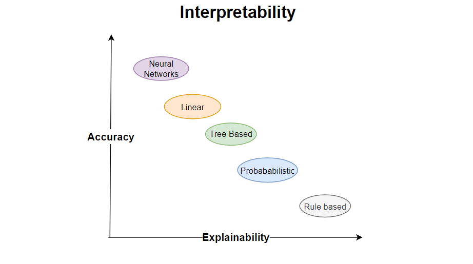 explain machine learning | Towards Data Science