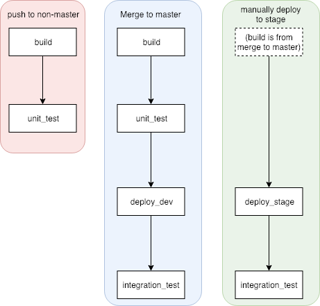 Simplify Your CI Pipeline Configuration with Jsonnet | by Shing Lyu ...