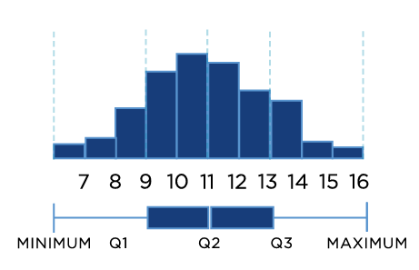 Descriptive Statistics Data Analysis By Khelifi Ahmed Aziz Dataseries Medium