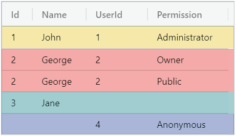 LINQ in Javascript | The Startup