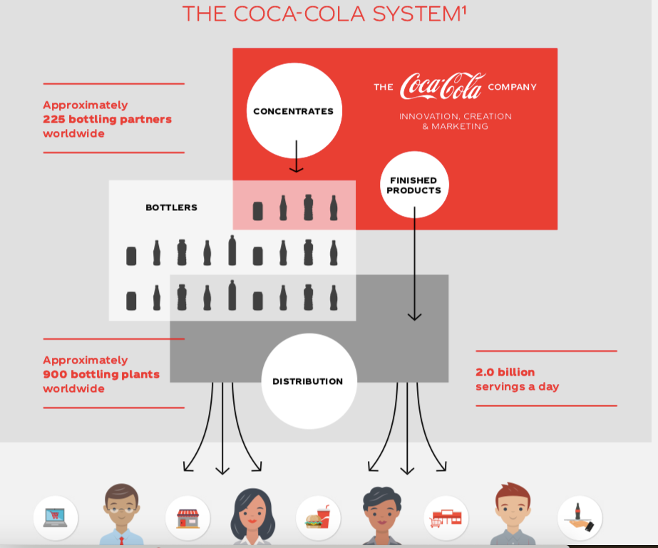 CocaCola Microsoft/Azure multi billion Deal Decoding decision