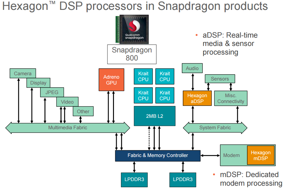 Hexagon DSP — CPU offload. Help out the underdog! Beat the… | by Milind  Deore | Medium