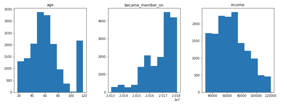 Starbucks Capstone Challenge: Predicting response to promotions with ML ...