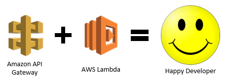 Serverless Framework: Deploy an HTTP endpoint using NodeJS, Lambda on