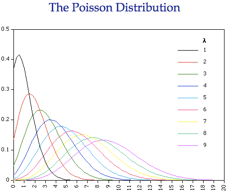 poisson binomial statistics